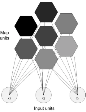 Figure 5.4: A SOM organised using a hexagonal lattice structure.
