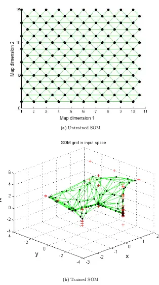 Figure 5.5: The SOM grid before and after training. In a) an untrained SOM map is