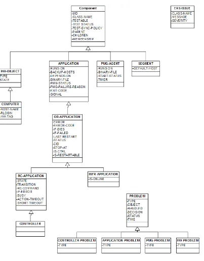 Figure 3.4: A UML diagram of the classes used in the CLIPS implementation.