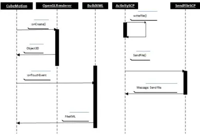 Fig. 2 Sequence diagram of surface subdivision 