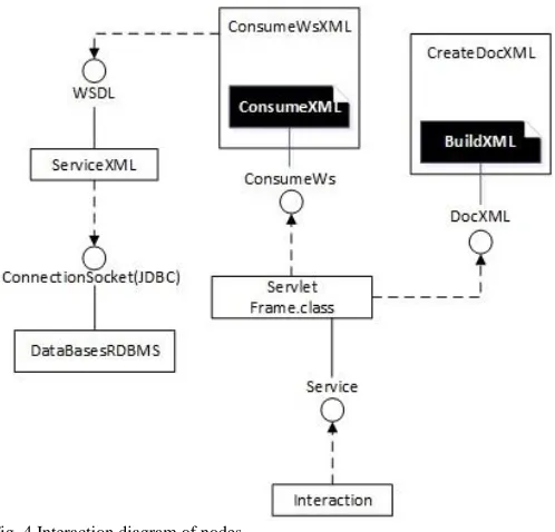 Fig. 3 Deployment diagram of surface subdivision  