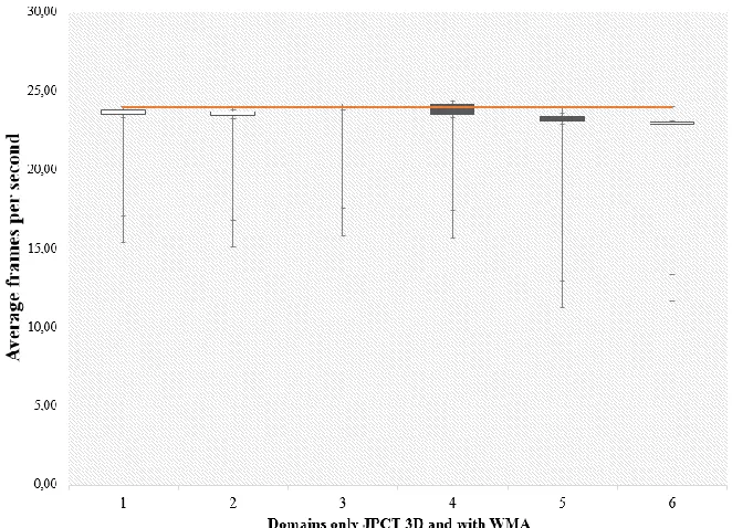 Fig. 8 Variation Error Average on Perfect Frame  