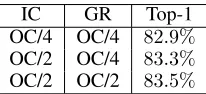 Table 4: Skeleton-based action recognition performance onNTU-RGB+D dataset. The accuracies are reported on boththe cross-subject (CS) and cross-view (CV) benchmarks.