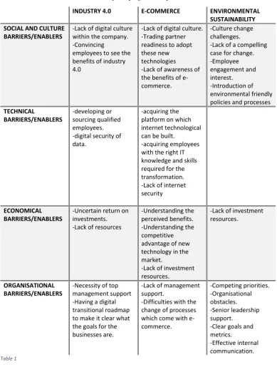  Table 1 