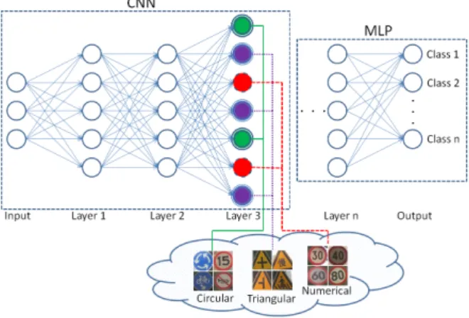 FIGURE 1. Based on a pre-trained CNN network, visual attributes seem to be encoded by the network’s activations
