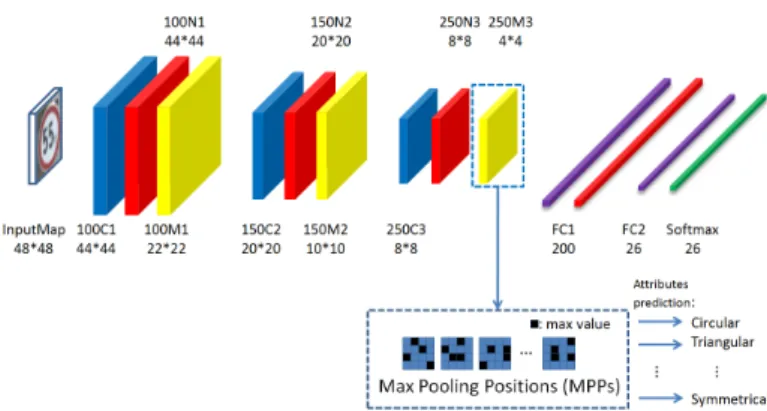 FIGURE 2. System overview