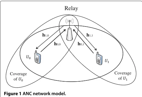 Figure 1 ANC network model.