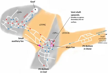 Figure 3.Figure 3. STRETCHED VENTILATION SYSTEM: The system for extracting methane from the mine did not always perform that function adequately