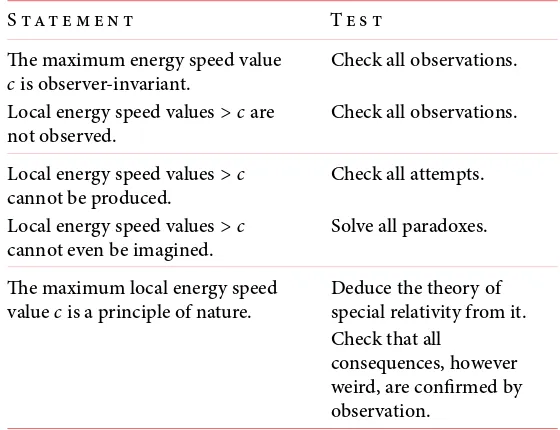 TABLE 2 How to convince yourself and others that there is a maximum 