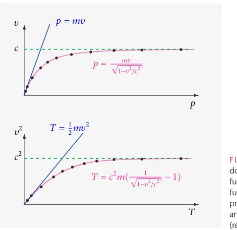 FIGURE 19 