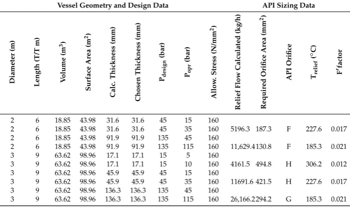 Table 3. Cont.
