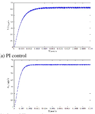 Fig. 7 Output voltage waveform when the load is reduced under Boost mode  