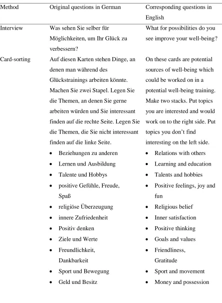 Table 7.  Would juvenile prisoners be interested in a Well-Being Training and which topics should such 
