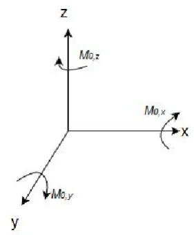 Figure 2.4: Top view of 4DOF sensor. The beams have been numbered for analysis andresults purposes