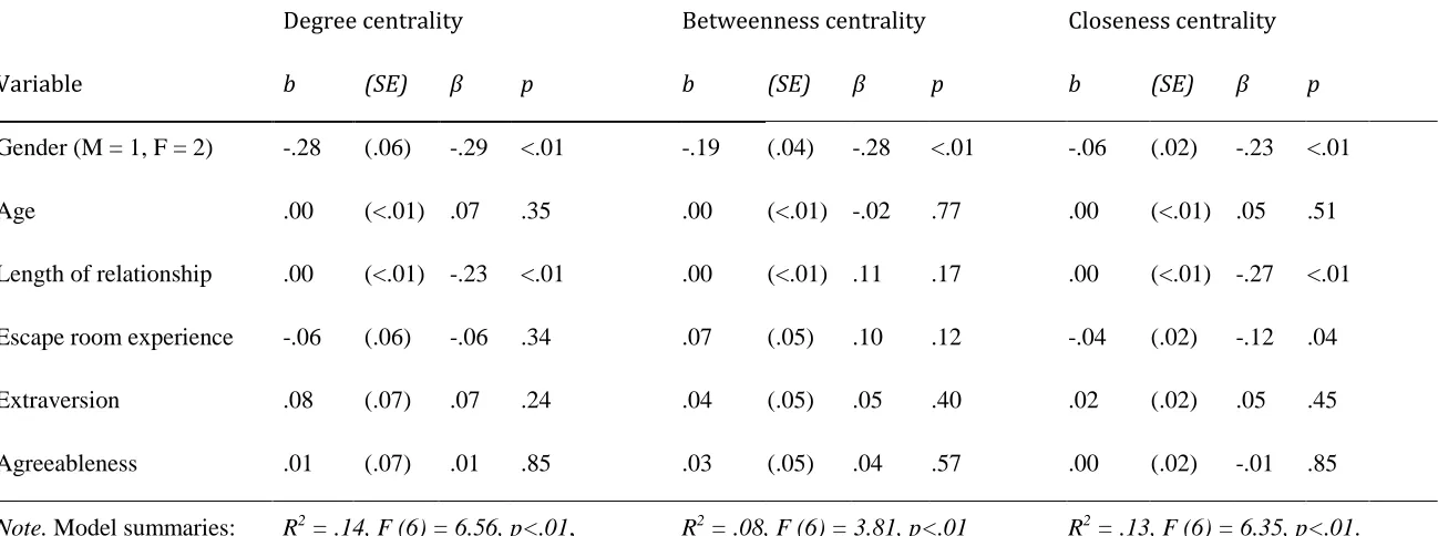 Table 2  