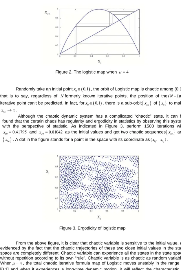 Figure 2. The logistic map when      4