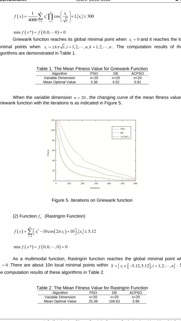 Table 1. The Mean Fitness Value for Griewank Function 