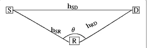 Figure 1 Relay-assisted transmission model.
