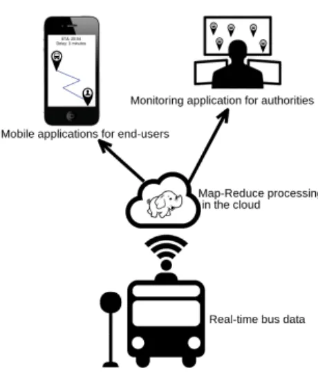 Fig. 1. Architecture of the proposed time tracking system for buses