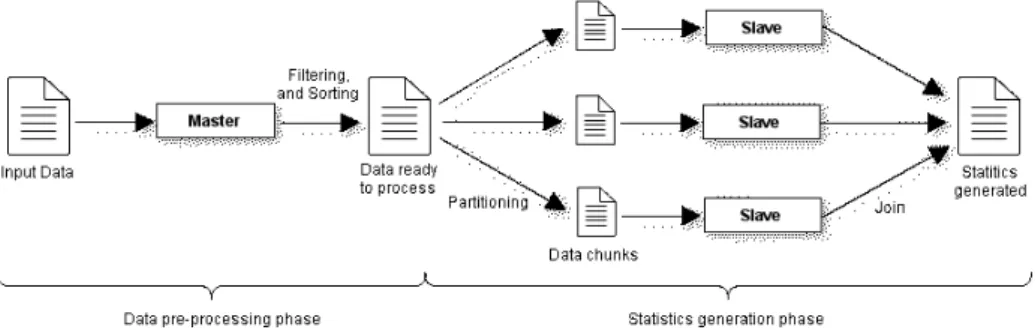 Fig. 2 presents a conceptual diagram of the proposed system.