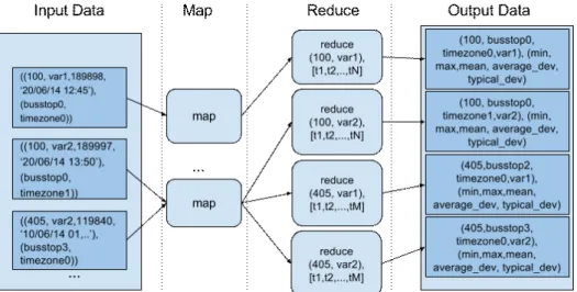 Fig. 3. Diagram of the proposed Map-Reduce implementation