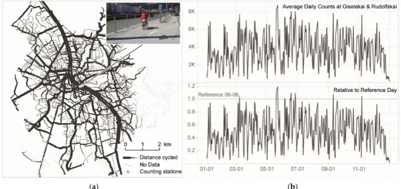 Figure 3.Figure 3. The simulated flow for 6 June (a) is extrapolated according to averaged counting data from two central, permanently counting stations (induction loops) ( The simulated ﬂow for 6 June (a) is extrapolated according to averaged counting dat