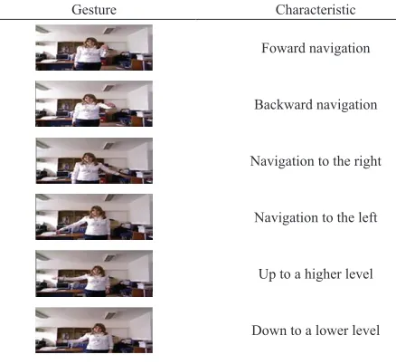 Fig. 9. Gestures proposed by Vulture et al. [118].