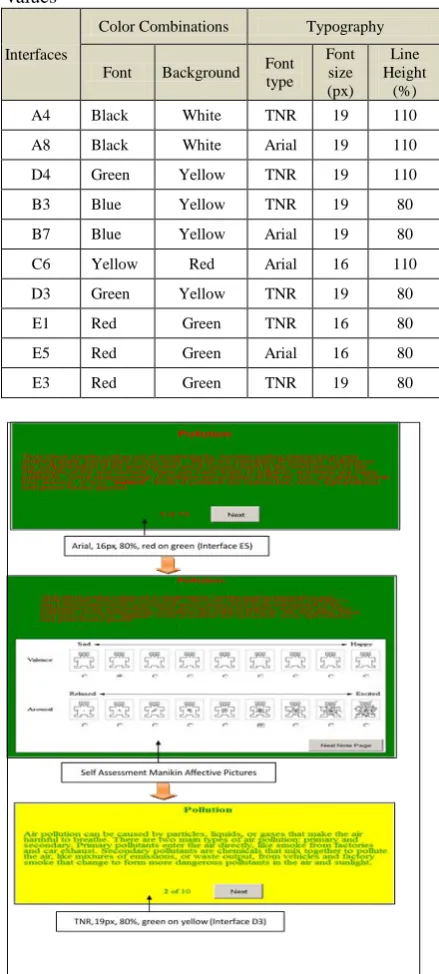 Table 2: Dynamic interfaces design elements and values 