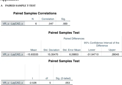 Figure 9: Paired sample T-test comparing time to completion of users measuring Distance 1 in VR and in LayCAD.