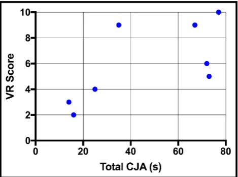 Table 1: Total CJA and successfulness of the collaborationper pair of participants.