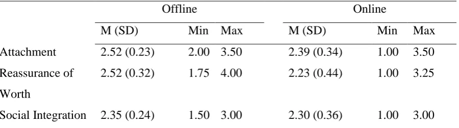 Table 1 