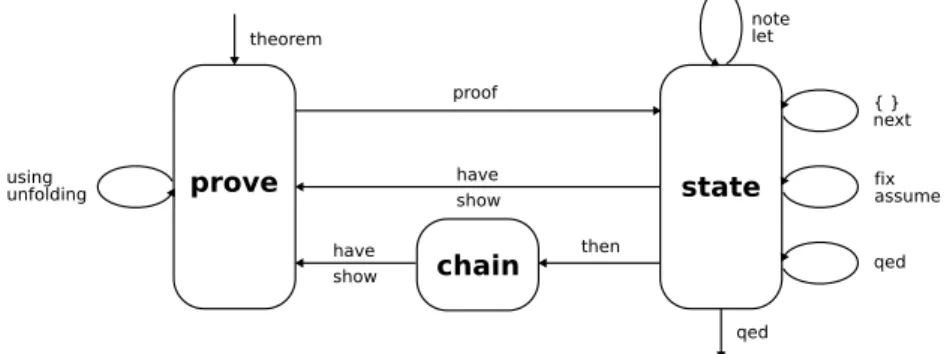 Figure 2.1: Isar/VM modes
