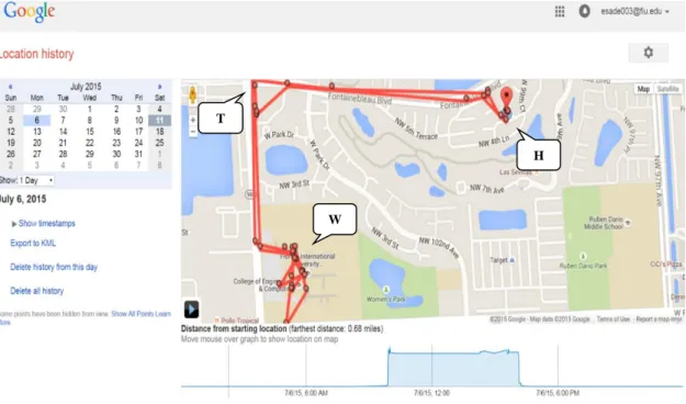 Figure 4-1 illustrate an example of the data in a map format and Figure 4-2 shows  its  analysis