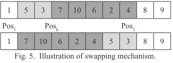 Fig. 3.  Evolution of thermodynamic system.