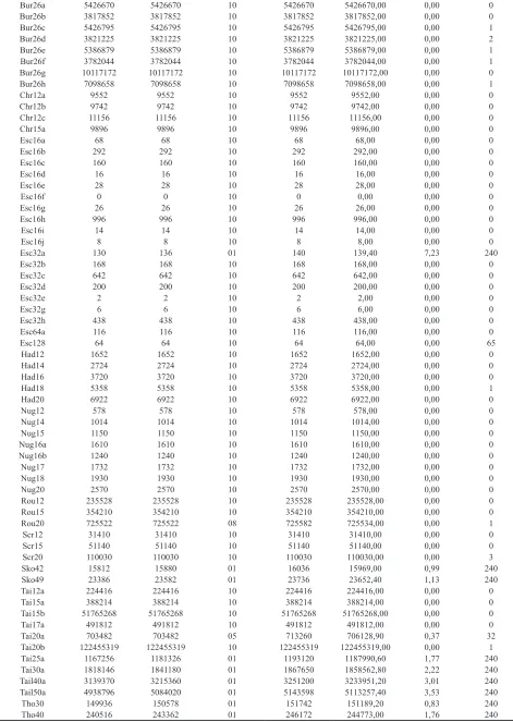 TABLE II. Numerical Results of the GBSA Algorithm