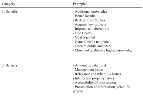 Table 6 Overview of the Implementation related category 