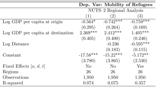 Table 3: Benchmark Analysis: