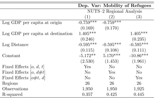 Table 4: Robustness Tests on Benchmark Specification.