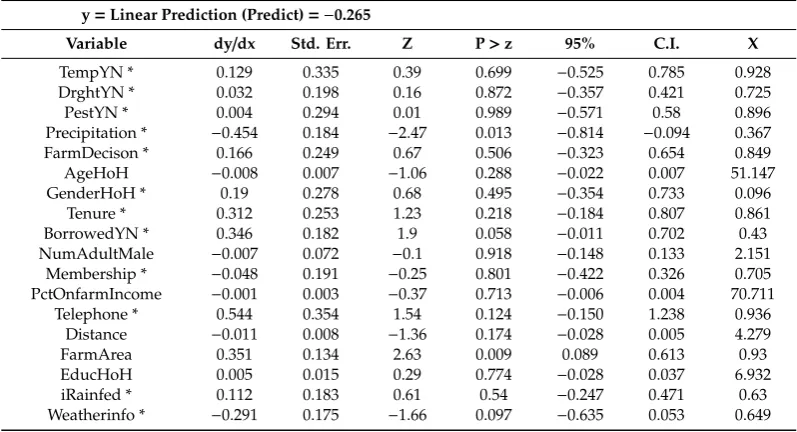 Table 4. Marginal eﬀect after multivariate probit analysis due to change in temperature.