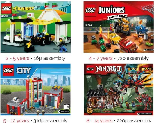 Figure 2.2 DIY-kits by LEGO  [26] [27] [28] [29] ordered by age and page numbers.
