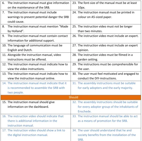 Table 5.1 Final requirements list.