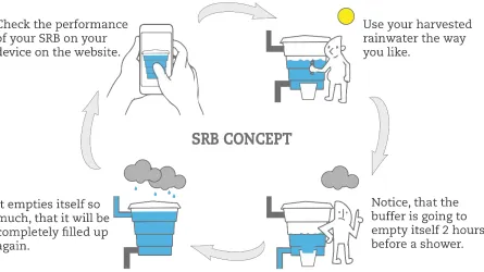 Figure 6.2 Explanation of SRB concept in an infographic.