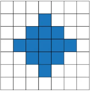 Figure 3.1: Example of Feature Analyst foveal representation (Manhattan pattern). 