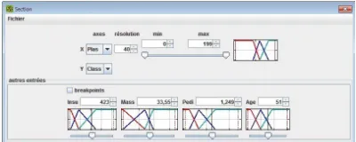 TABLE II. Triangular Membership Functions Parameters