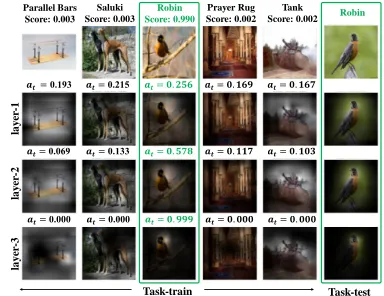 Table 1: MiniImageNet Performance. STANet-S refers toshallow embedding network.