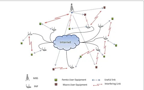 Figure 1 Femtocell network scenario.