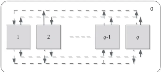 Fig. 2. The example of object representation.