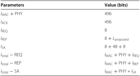 Table 3 Parameter for overhead calculation