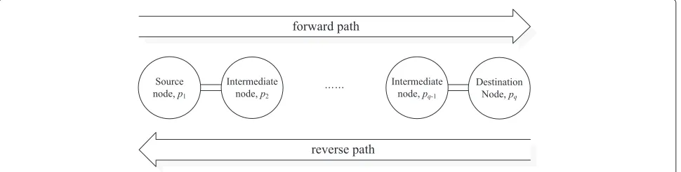 Table 1 Field size of packets used for the proposed MSAprocess