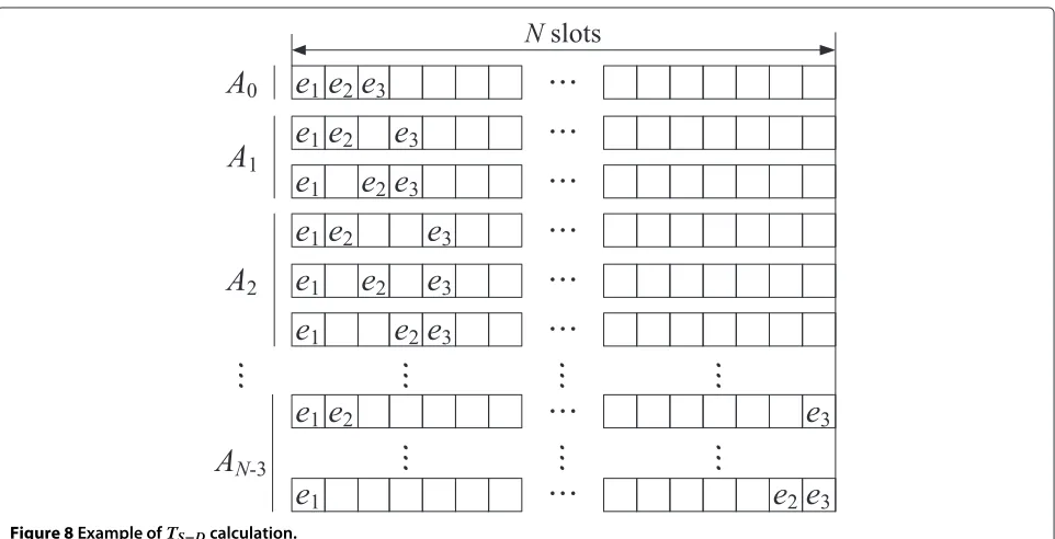 Figure 8 Example of TS−D calculation.